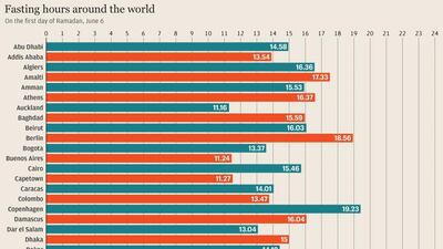 Source: Islamic Finder