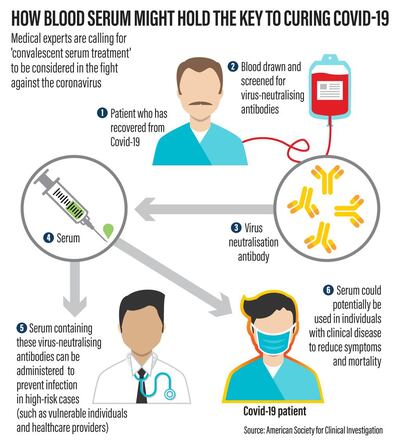 In the time of covid-19