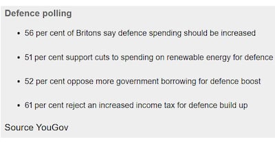 Defence polling