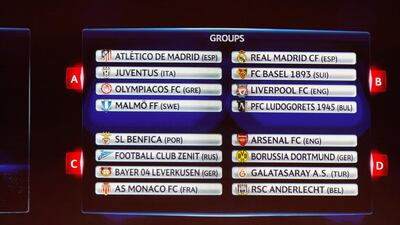 The final draw for the UEFA Champions League group A, B, C, D, is seen on an electronic board after the draw, at the Grimaldi Forum, in Monaco, Thursday, August 28, 2014. Claude Paris / AP Photo