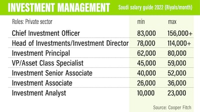 Saudi Salary Guide 2022