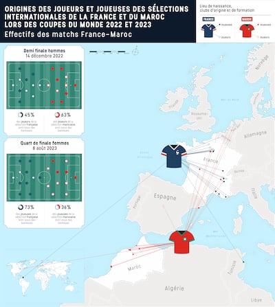 A map by French geographer Pascal Francois shows that nearly half of French male football players and more than 60 per cent of their Moroccan counterparts come from suburbs. Photo: Pascal Francois. Graphics: Clement Quintard