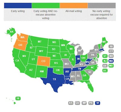 In the US, 37 states and Washington DC allow some form of early voting. National Conference of State Legislators