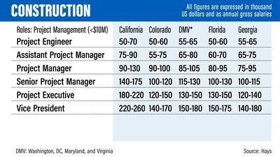 US salary guide 2022 - Hays