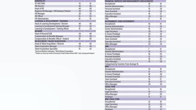 Salary guide. Courtesy Michael Page
