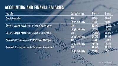 All figures are in US dollars per annum.