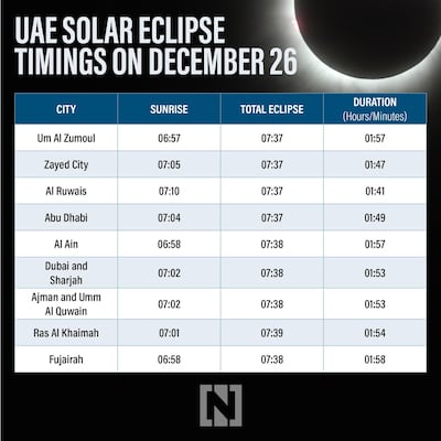 December 26, 2019 Solar Eclipse UAE timings. Graphic: Deepak Fernandez / The National