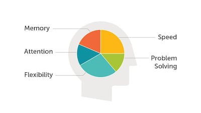 The brain-training app Lumosity created by Kunal Sarkar.