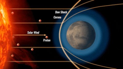 An illustration shows how a proton aurora occurs. It appears in a uniform manner, but the new patchy type discovered by Hope are scattered throughout either the full disk or in localised regions, and appear in different shapes. Photo: Nasa
