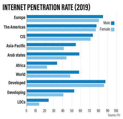 INTERNET-RATE