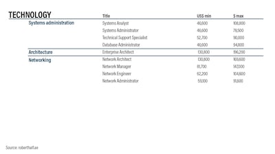 Ramon Penas / The National