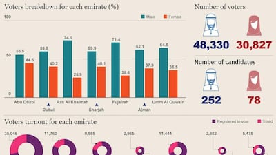 Source: National Elections Committee