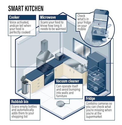 How a typical smart kitchen might operate