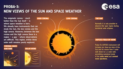 Source: European Space Agency