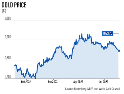 Gold is often seen as a safe haven investment