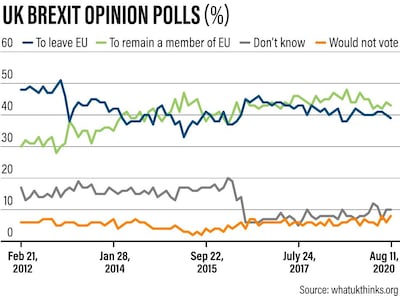 Brexit polls