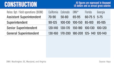 US salary guide 2022 - Hays