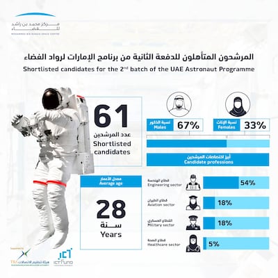 Source: Mohammed bin Rashid Space Centre