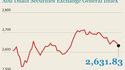 How the ADX closed on May 23, 2011.