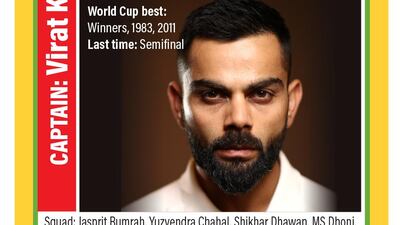 India Cricket World Cup team guide. Graphic design: Roy Cooper