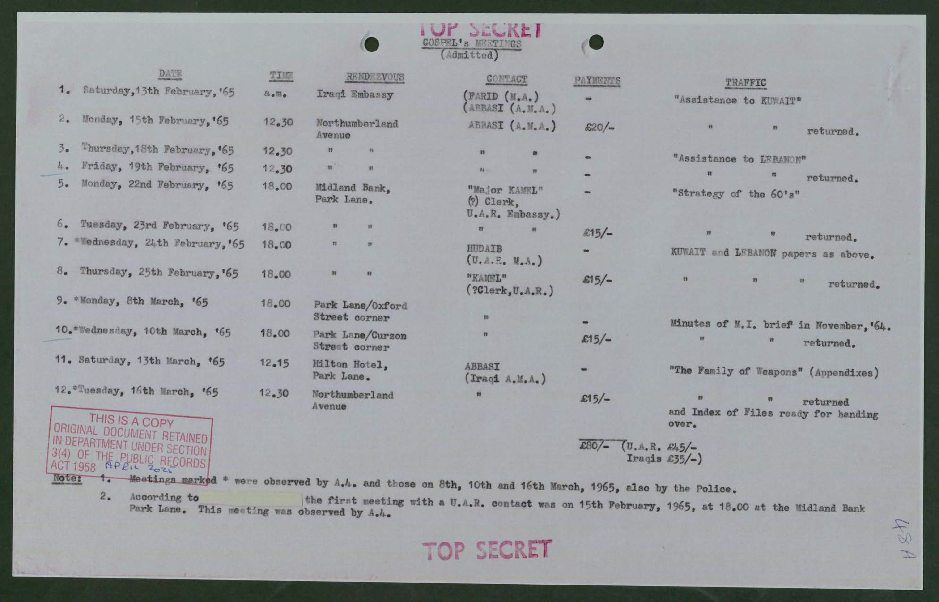 A list of meetings Peter Allen held with agents from the Iraqi and Egyptian embassies. Photo: The National Archives