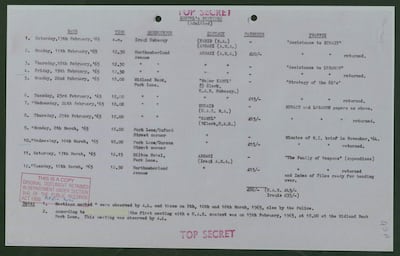A list of meetings Peter Allen held with agents from the Iraqi and Egyptian embassies. Photo: The National Archives