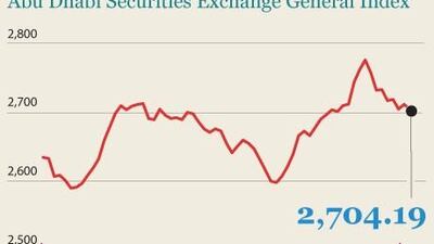 How the ADX closed on June 29, 2011.