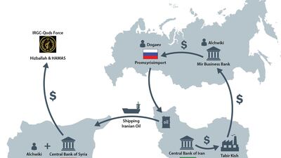 A handout from the US Treasury shows a visual depiction of the Russian-Iranian network. US Treasury handout