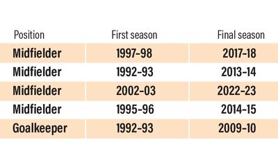 Premier League 2023-24 season preview