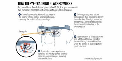 Tobii