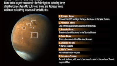 Dr Dimitra Atri, a research scientist at New York University Abu Dhabi, has created an atlas of Mars using data from the UAE’s Hope probe. The full map will be published later this month, but he gave 'The National' a preview. All photos by Dr Atri / Emirates Mars Mission and infographic by Roy Cooper / The National