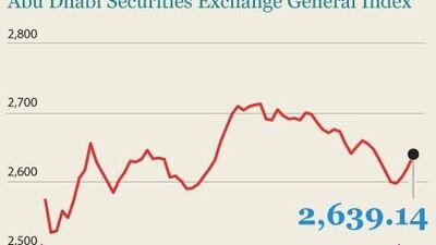 How the ADX closed on May 31, 2011.