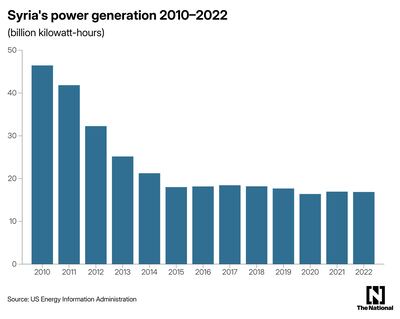 Energy newsletter graphic