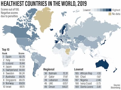 nw2502 healthiest countries