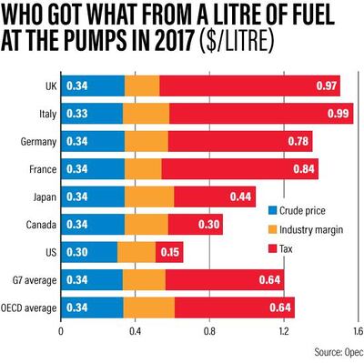 Graphic by Ramon Penas / The National
