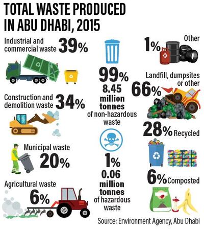 WASTE-RUBBISH-ABU-DHABI