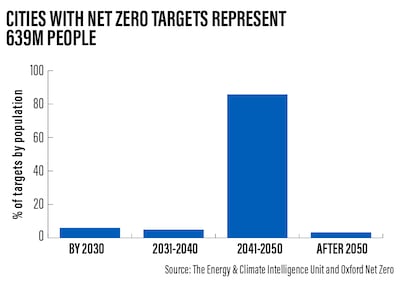 The Energy & Climate Intelligence Unit and Oxford Net Zero