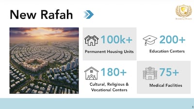 Jared Kushner presented the US vision for a 'New Gaza' at the World Economic Forum in Davos on January 22, 2026.