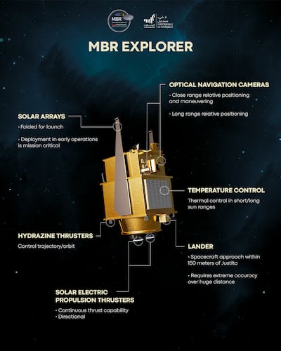 Source: UAE Space Agency