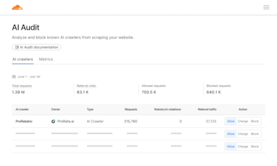 Cloudflare's beta Pay Per Crawl feature gives domain owners control over their monetisation strategy, with AI tools increasingly trying to poach content from sites.
