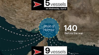 How many ships are crossing the Strait of Hormuz?