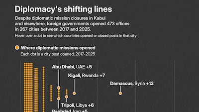 Diplomacy's shifting lines
