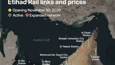 Etihad Rail links and prices
