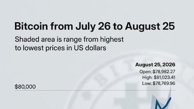 Bitcoin from July 26 to August 25
