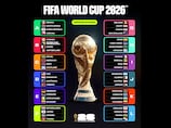 Full 2026 World Cup group analysis: Star players, coaches and all you need to know