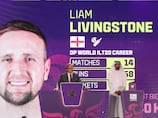 ILT20 2026 salaries: Who are the highest-paid players in the UAE league?