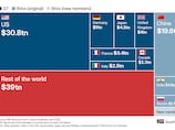 How the GDPs of the G7 and Brics measure up