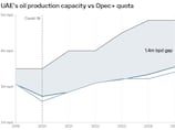 Abu Dhabi’s oil breakaway from Opec in charts