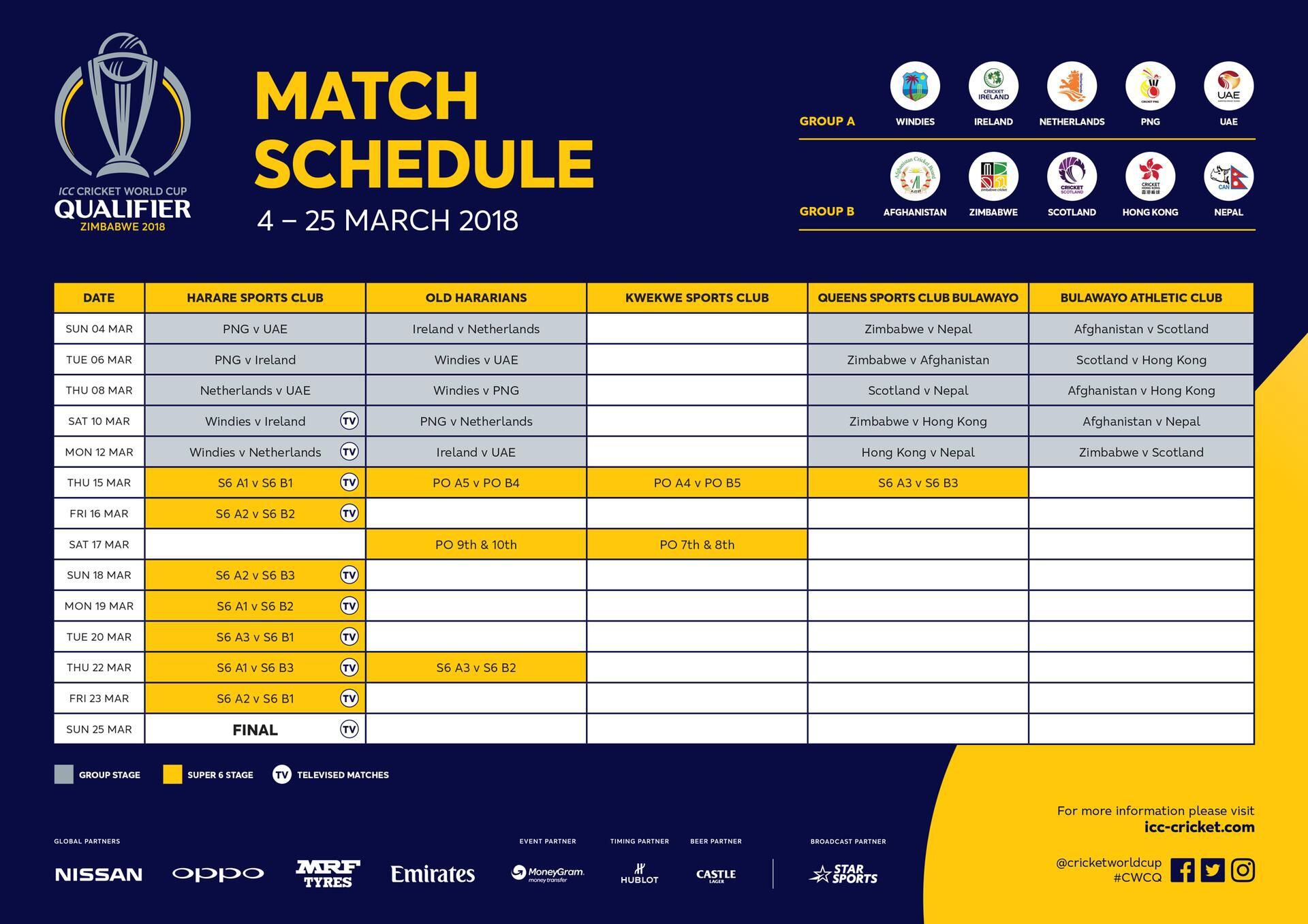 Cricket World Cup Qualifier 2018 Meet